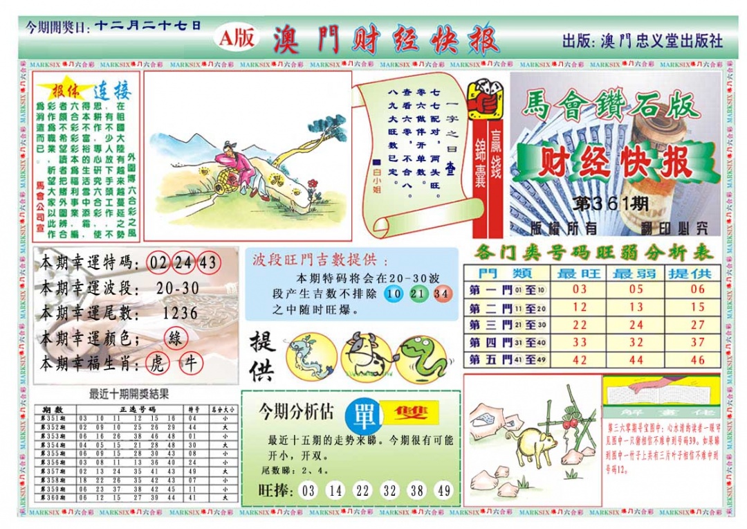 361期财经快报A[图]